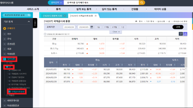 금시세 조회하는 법