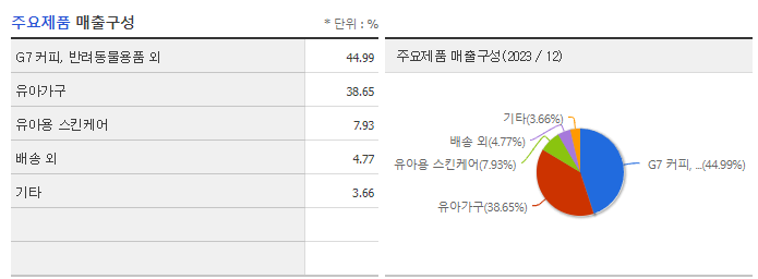 꿈비_주요제품
