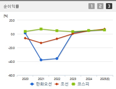 한화오션 주가 전망 순이익 (0617)