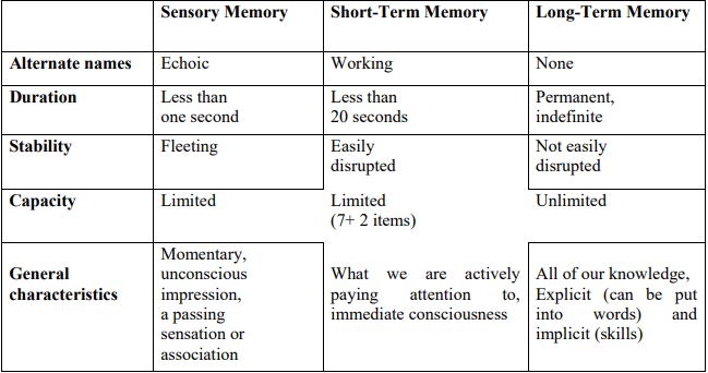 의학심리학 암시적명시적기억