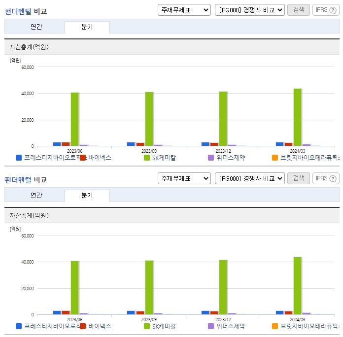 프레스티지바이오로직스_업종분석
