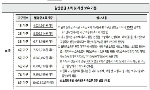 일반공급 신청자격