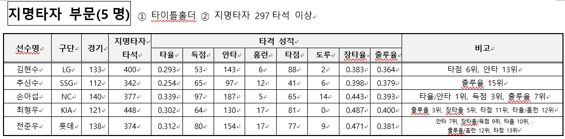 골든글러브
