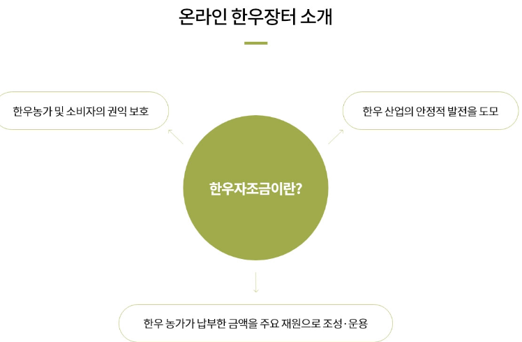 온라인 한우장터