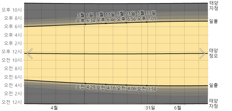 삿포로 5월 일출 일몰