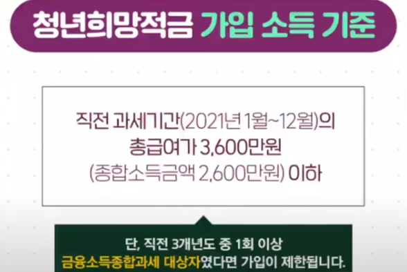 2022년 청년희망적금