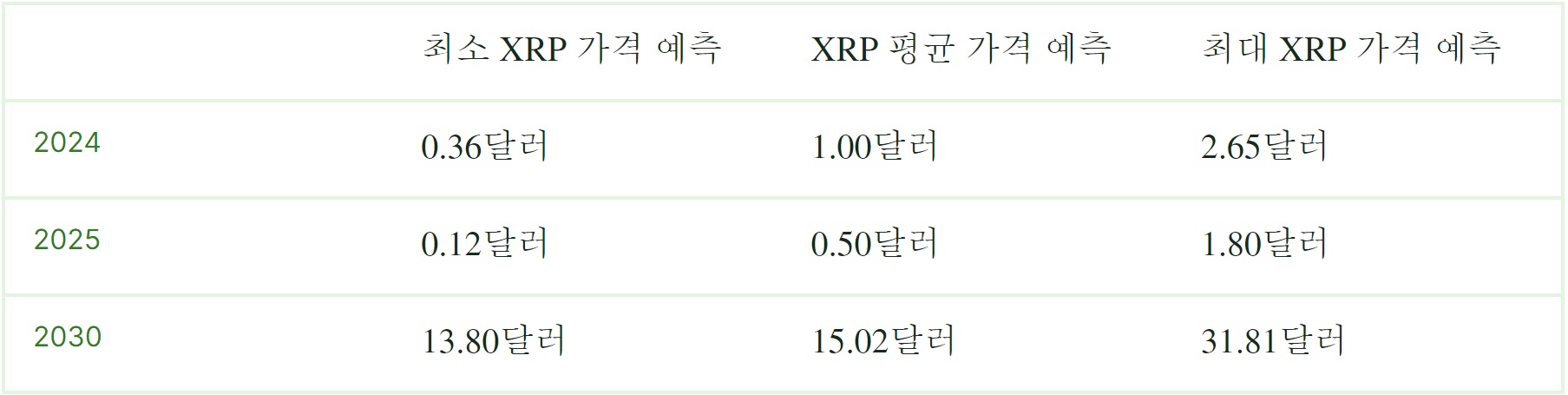 리플 코인 시세 전망