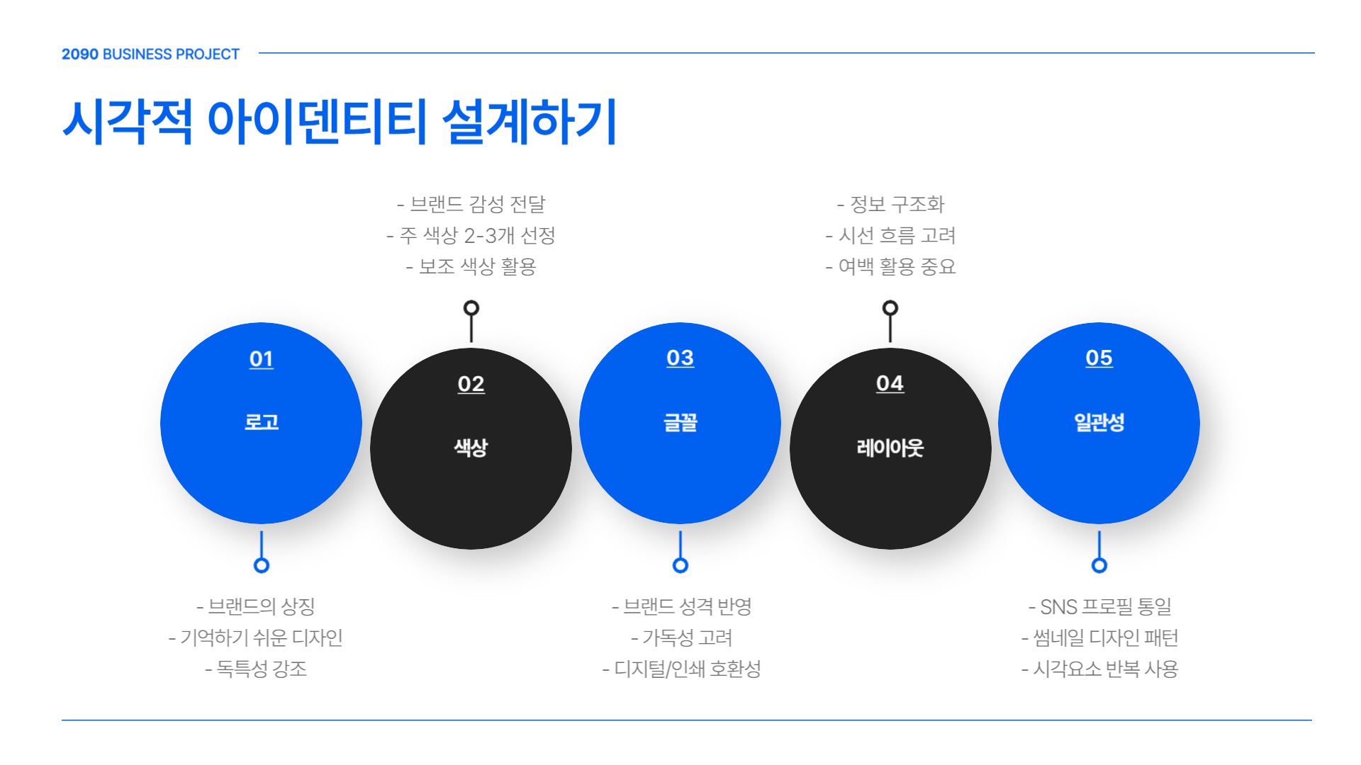 브랜드 정체성을 확립하는 퍼스널 브랜딩 방법