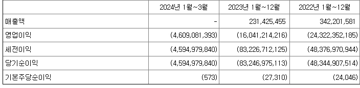 이노스페이스 재무정보