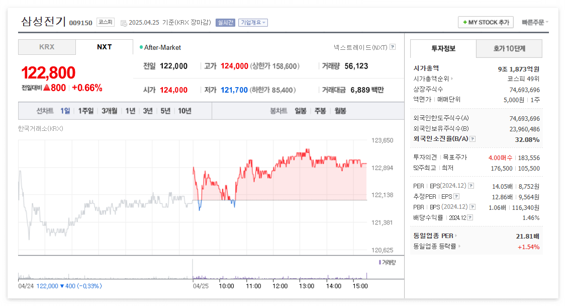 삼성전기 주가 주식 전망