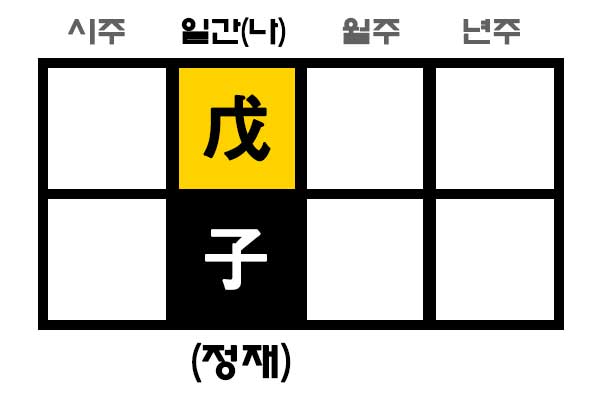 무자일주 사주
