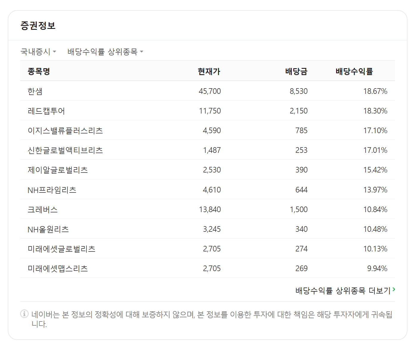 배당수익률 상위 종목 리스트