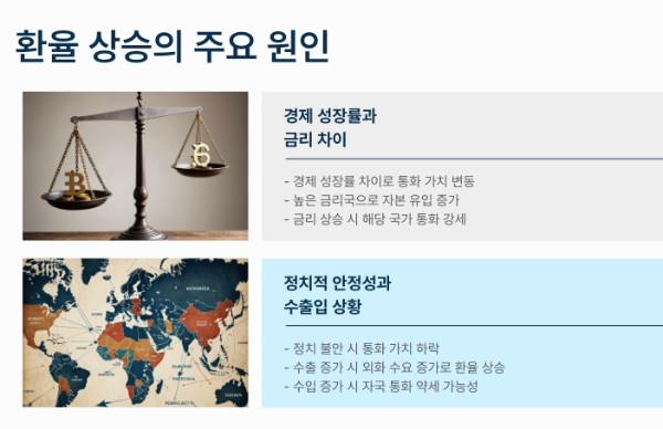 환율 상승의 원인