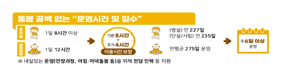 아이돌봄 서비스 시간표