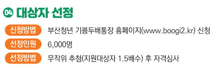 부산청년 기쁨두배통장