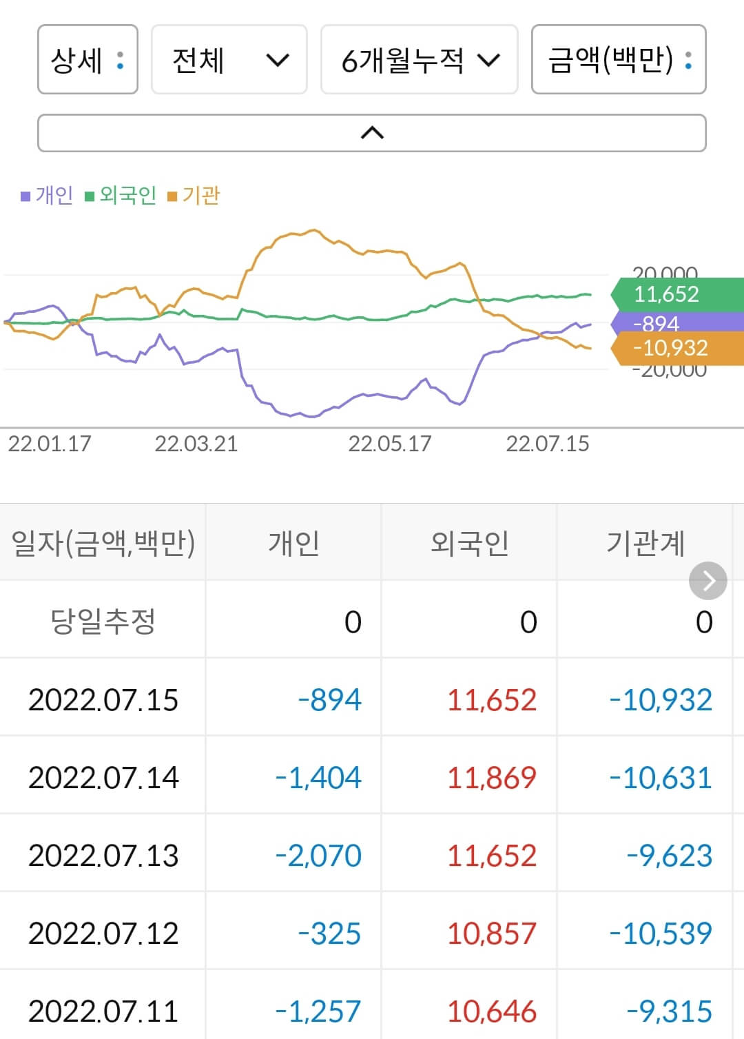 제주항공 누적 수급