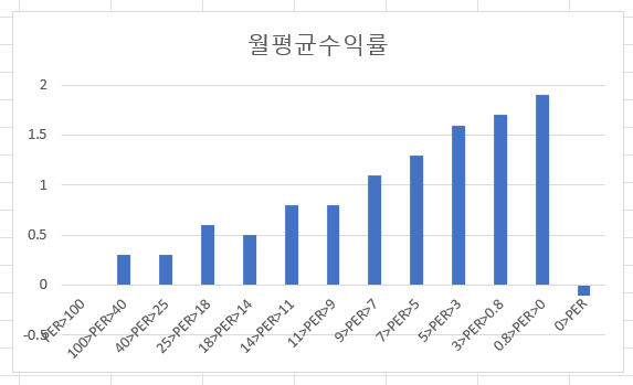 PER 팩터는 주식 시장에 여전히 유효한가?