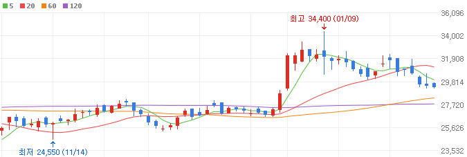 3D램-관련주-원익QnC-주가