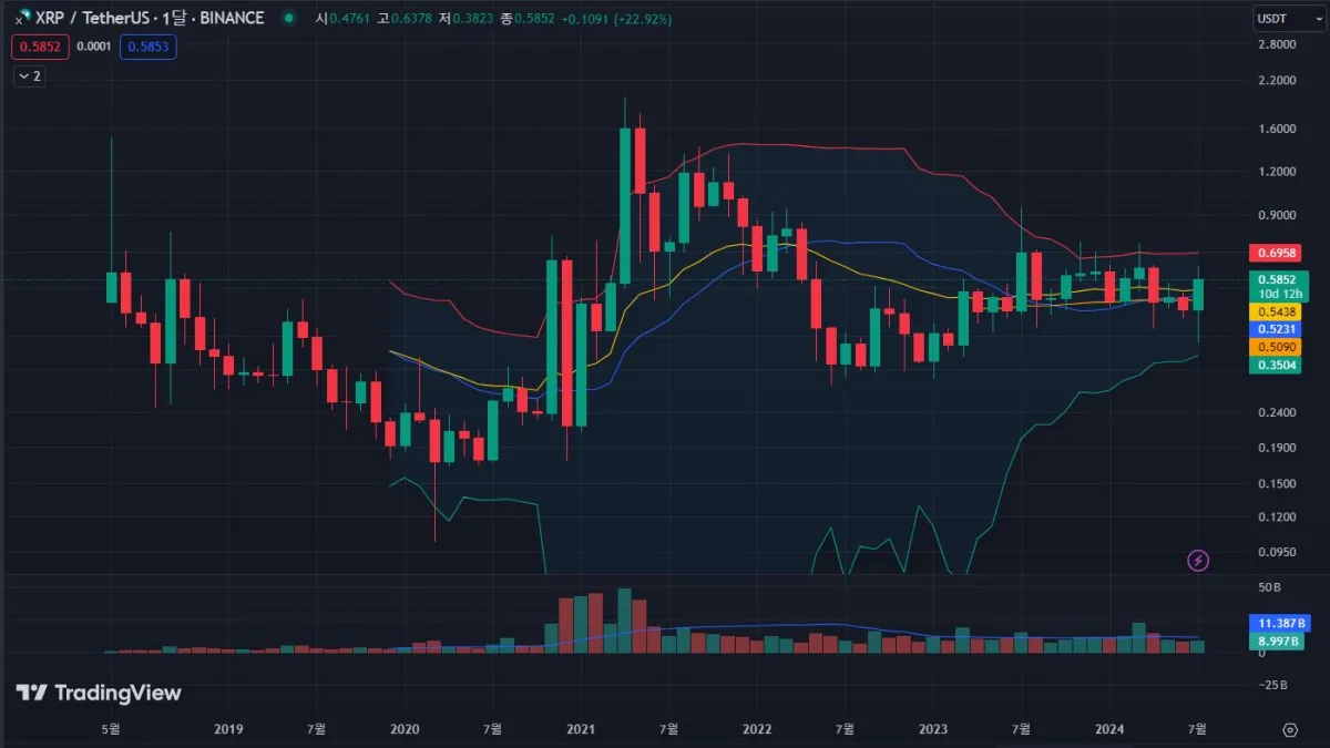 리플-월봉-차트-바이낸스-시세