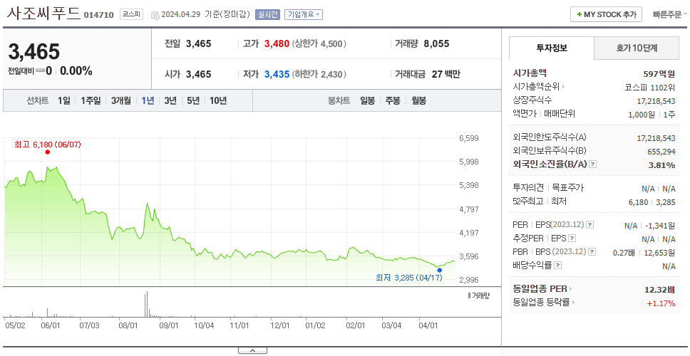 사조씨푸드_주가