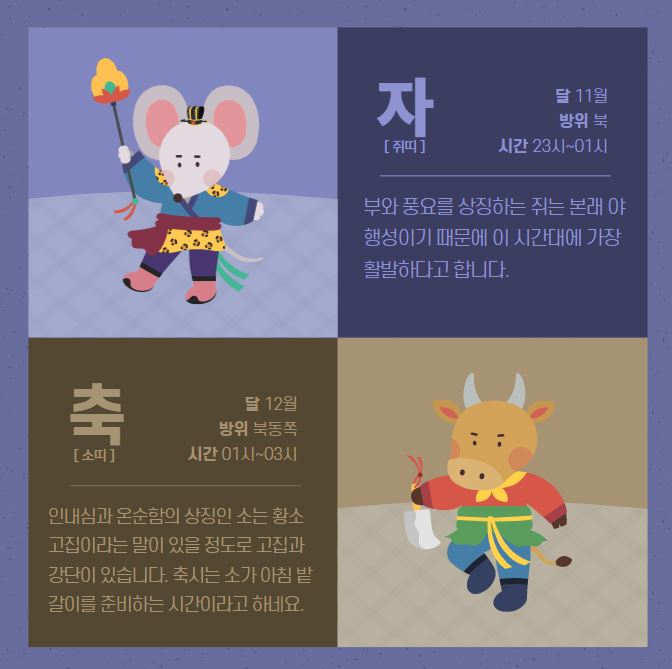 12간지 동물 순서와 시간대