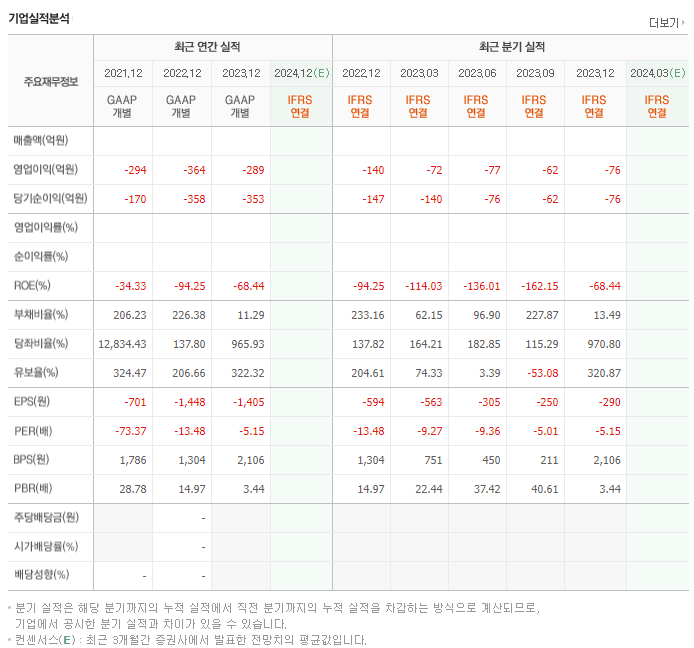 메드팩토_실적
