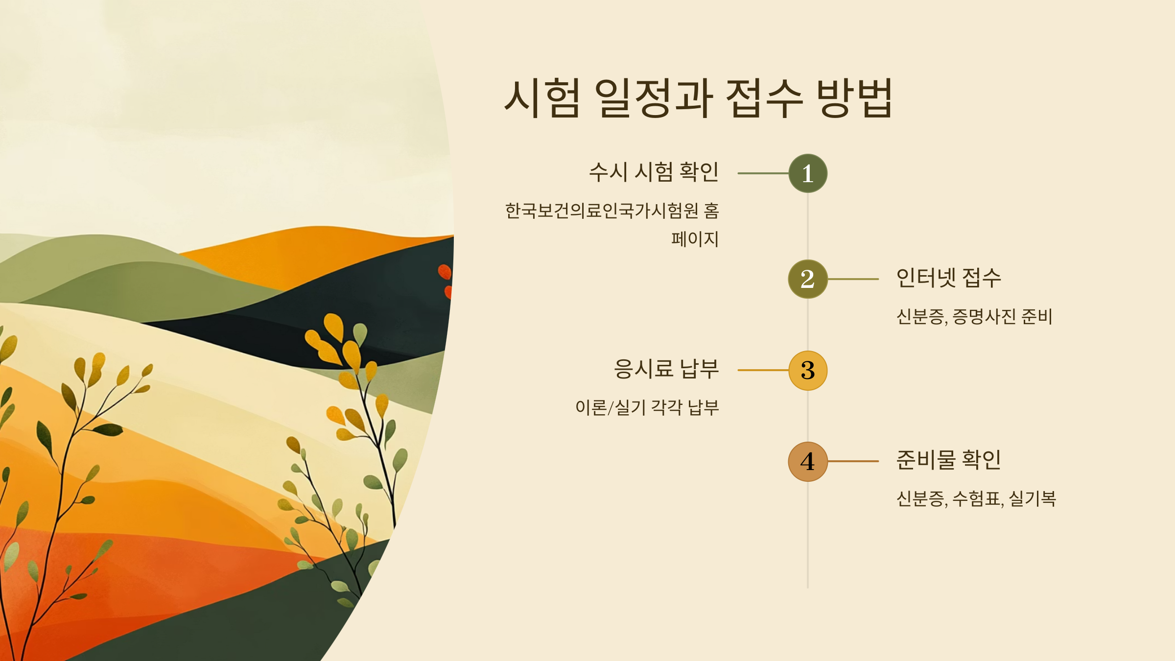 시험 일정과 접수 방법