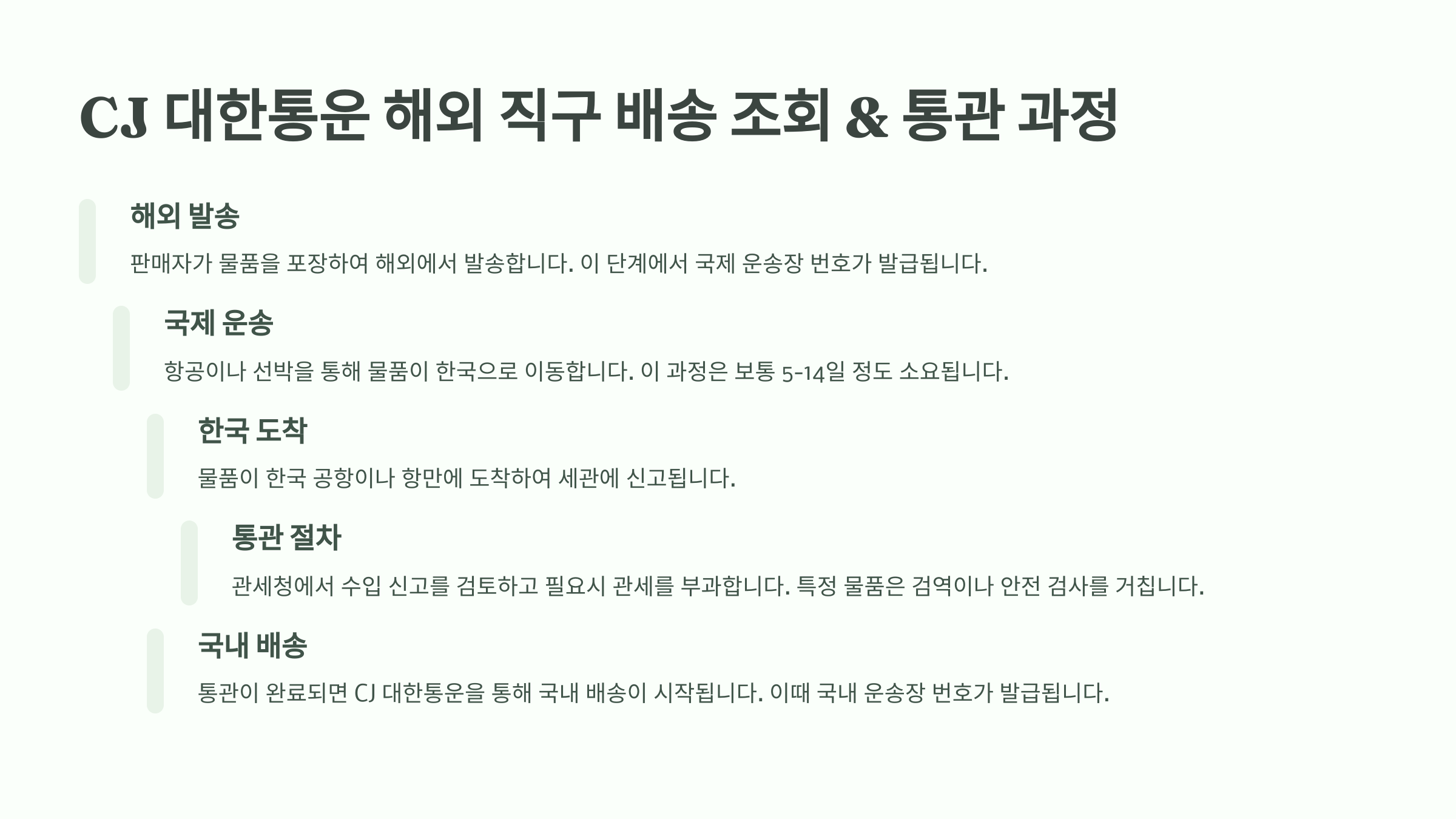 🌎 CJ 대한통운 해외 직구 배송 조회 &amp; 통관 과정