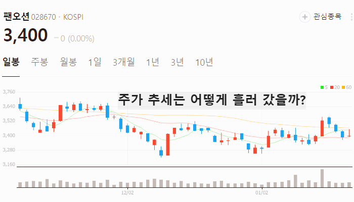 해운 물류 관련주 대장주 테마주 주식 TOP7