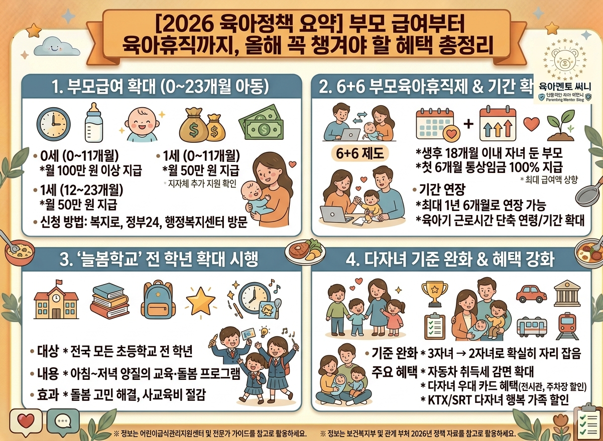 2026 육아 정책 인포그래픽