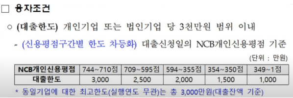 융자조건