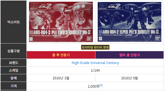 큐베레이 박스아트입니다.