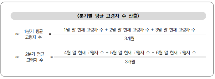 고령자 노인 고용지원금 지원대상 신청방법 총정리