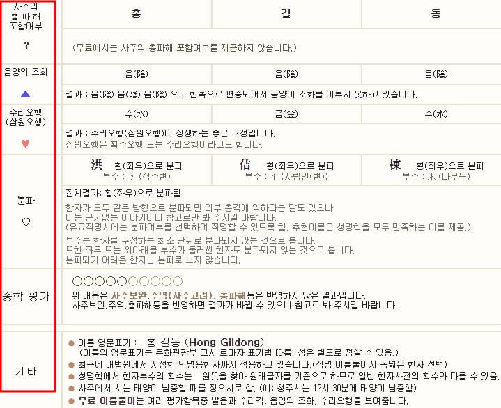 충파해 음양조화 수리오행 분파 종합평가 확인