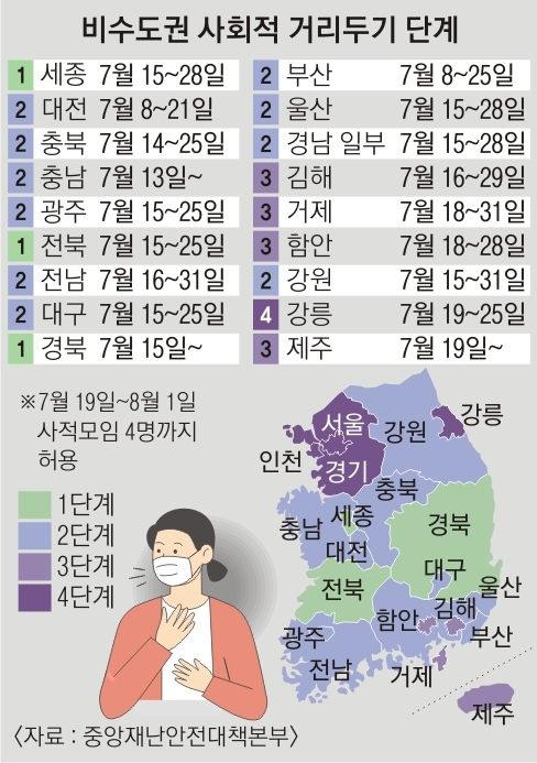 전국-거리두기-일정