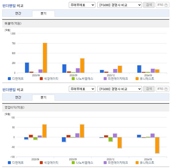 디엔에프_업종분석