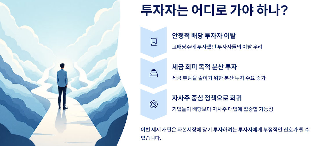 투자자는 어디로 가야 하나?