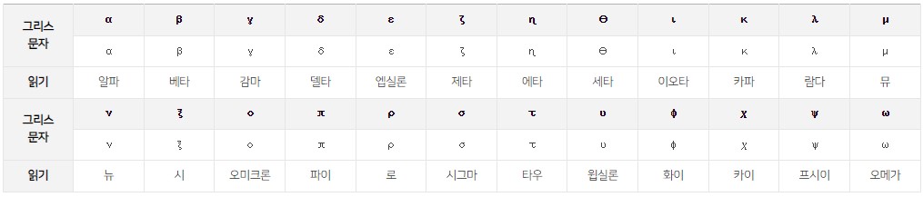 별자리 상식