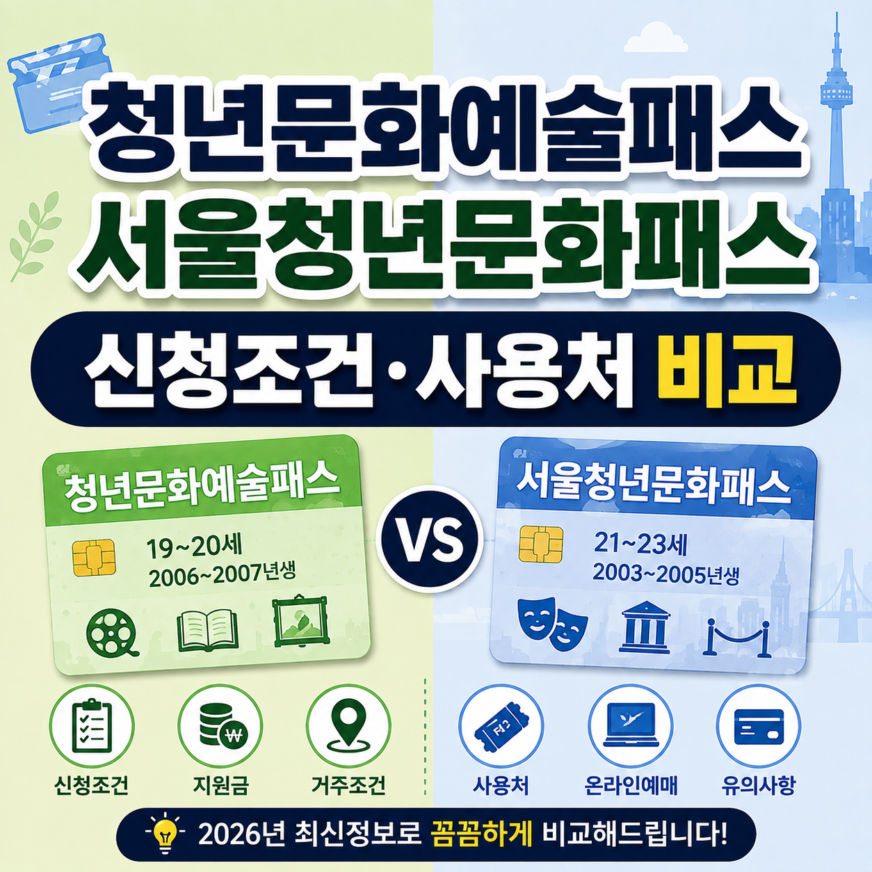 2026 청년문화예술패스 vs 서울청년문화패스, 신청조건&middot;사용처 총정리