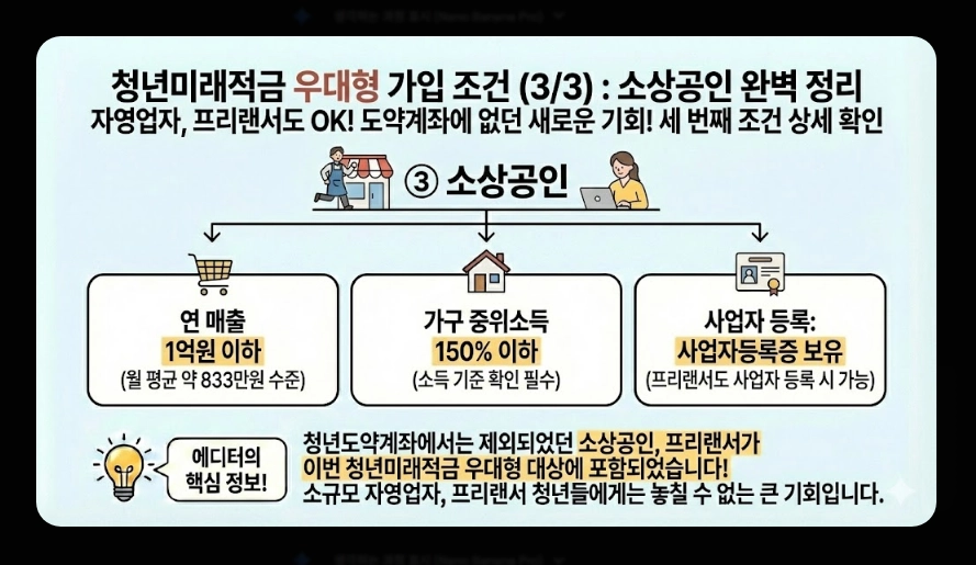 청년미래적금(청년도약계좌, 우대형 조건, 은행별 금리)(+ 최대 금리)
