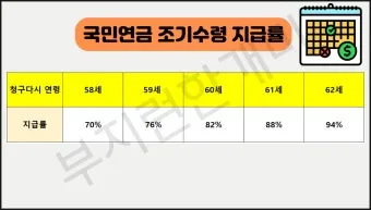 64년생 국민연금 수령나이에 대한 연금 제도_16