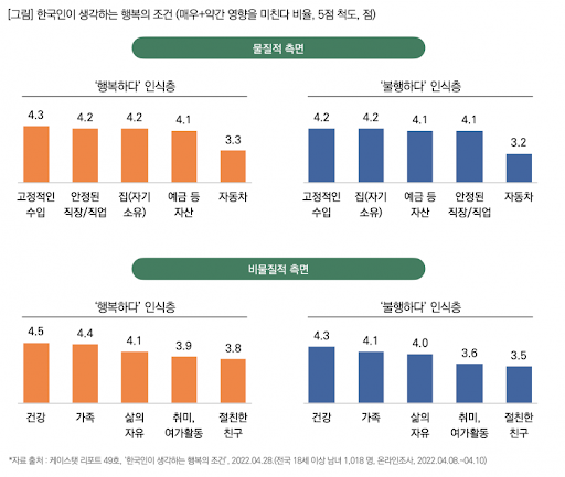 🩵 왜? 한국은 행복지수 58위인데도 행복하지 않을까?