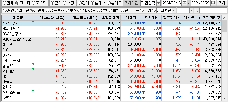 주간 코스피 기관 순매수
