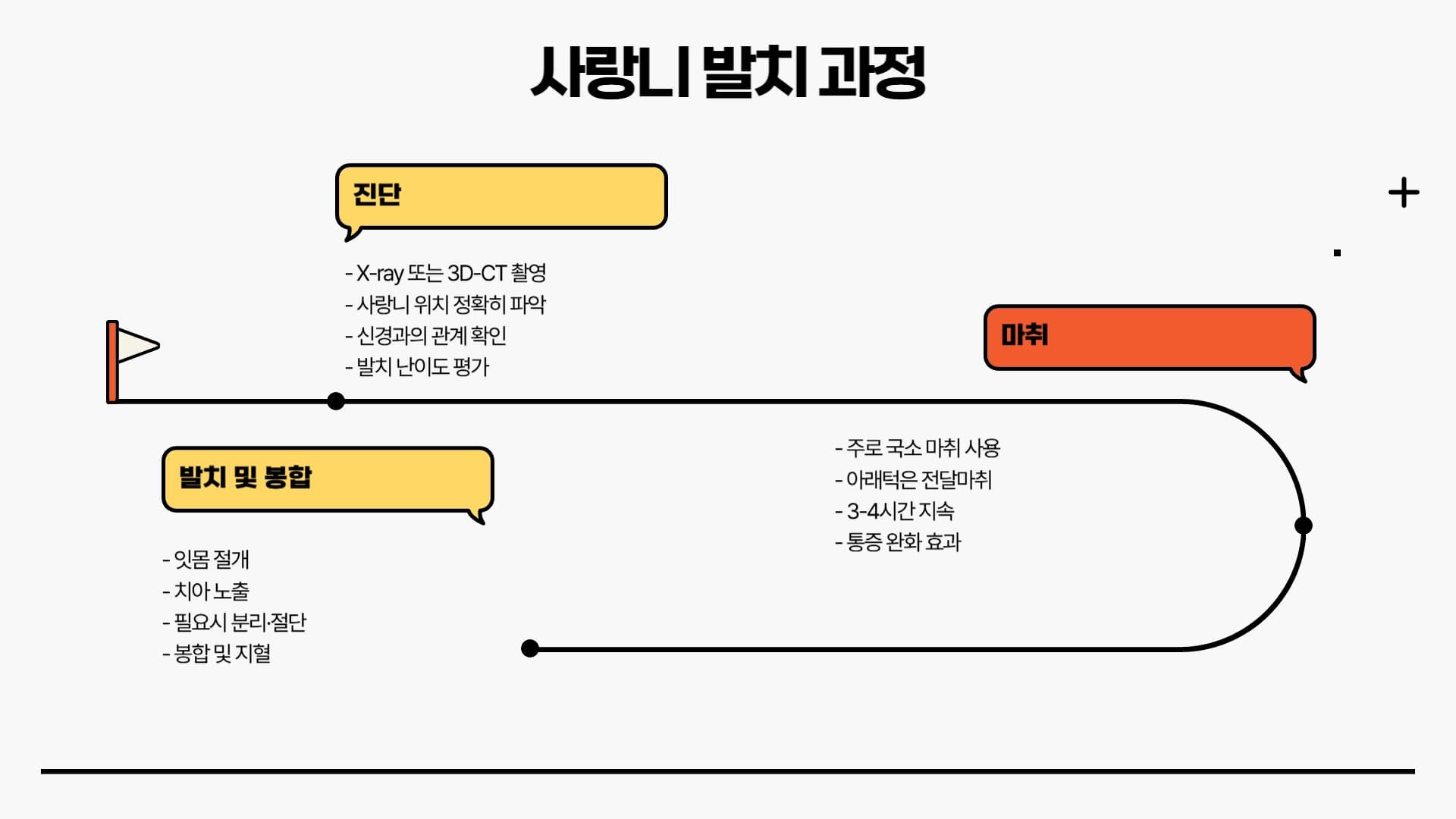 사랑니 발치, 꼭 해야 할까?