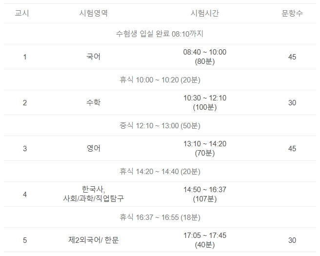 2024년도 수능 시간표