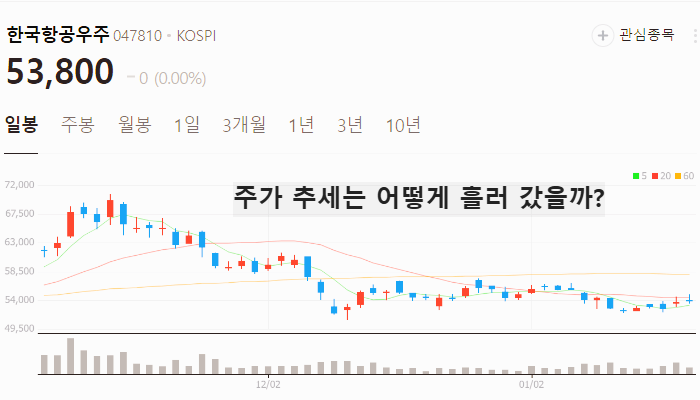 방산 관련주 대장주 K방산 테마주 TOP7