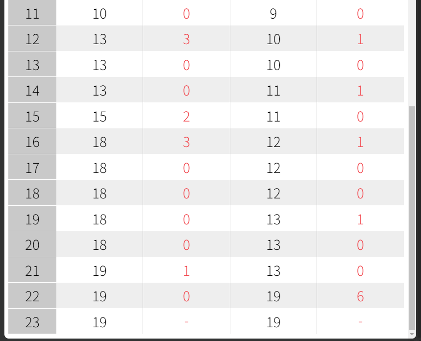 하나카드 LPBA 챔피언십 64강 경기결과 - 스롱피아비 차유람