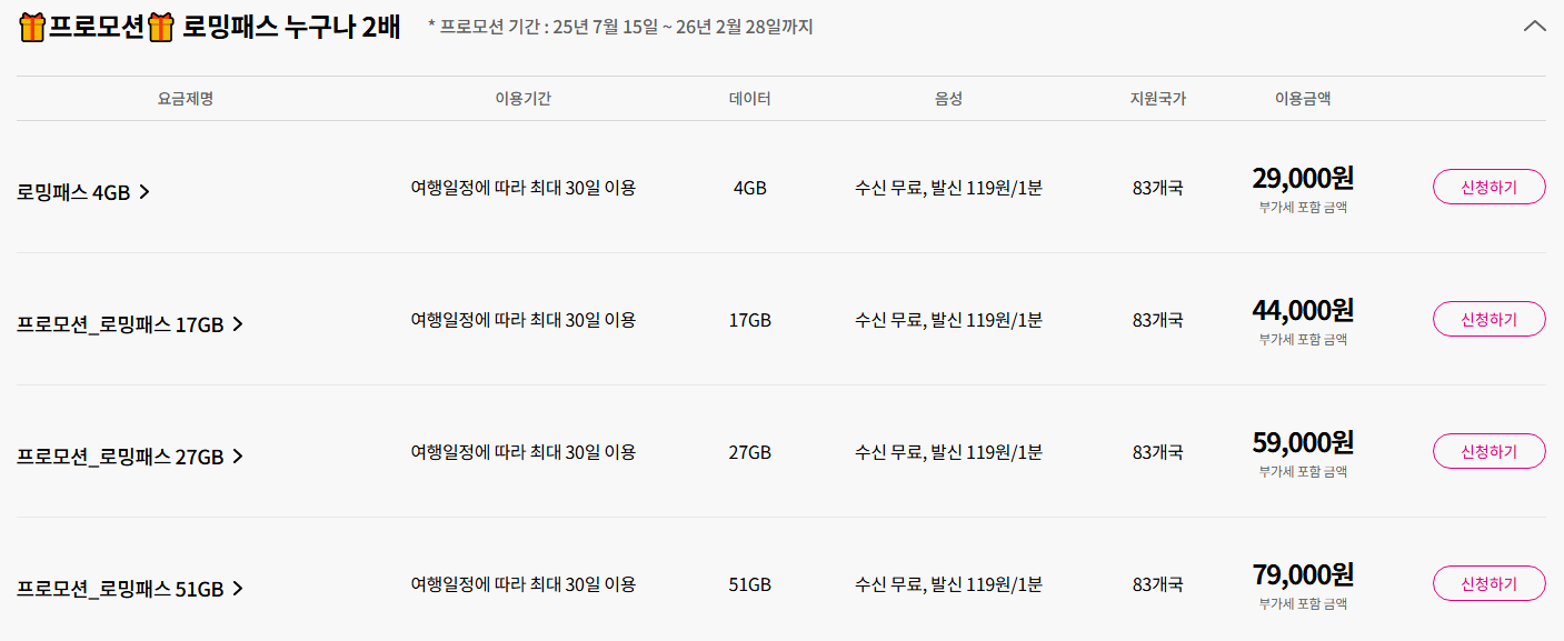 LGU+-로밍패스-요금-안내
