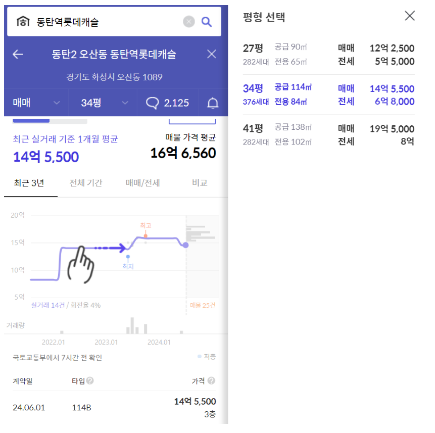 동탄 롯데캐슬 시세