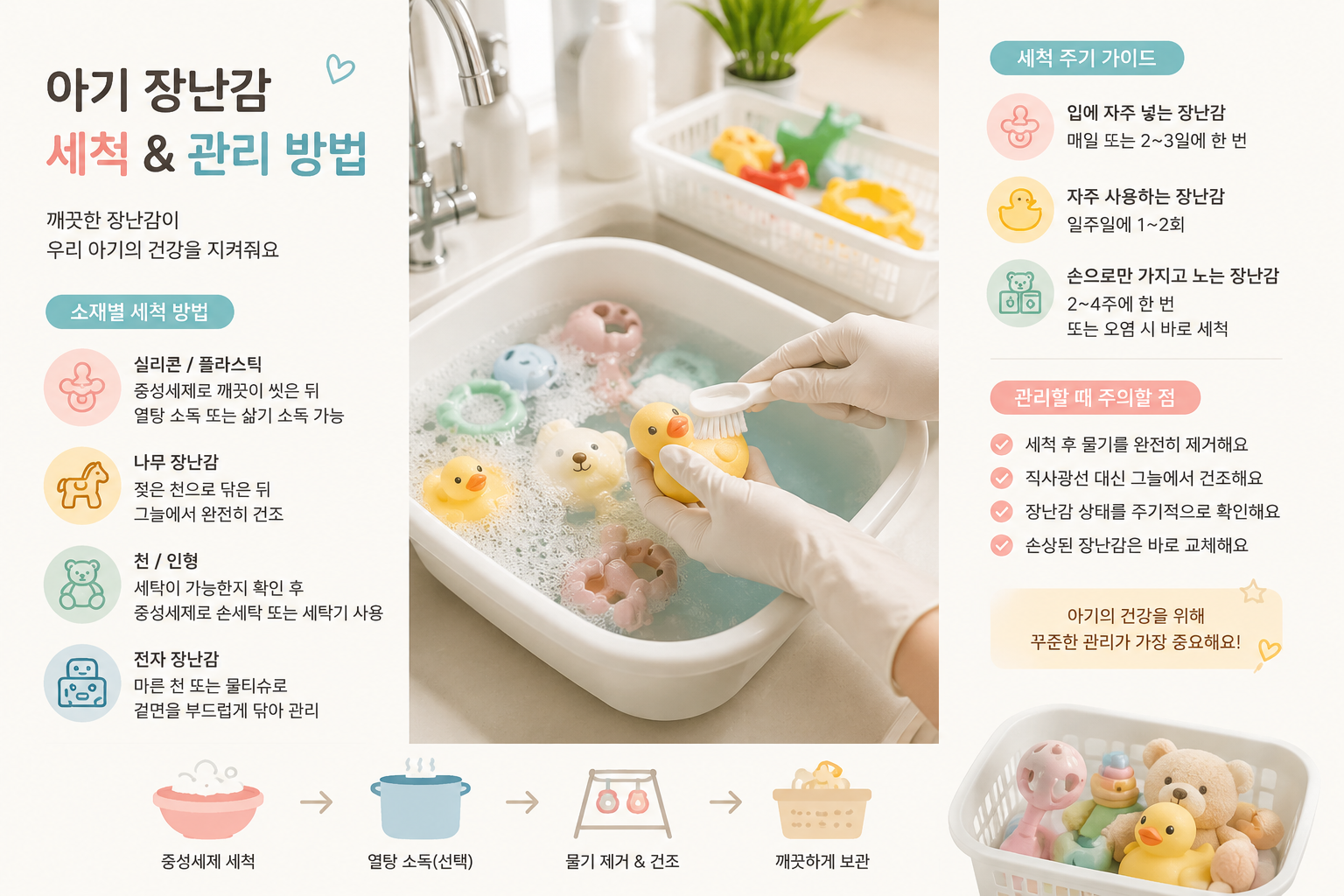 아기 장난감 세척, 관리방법